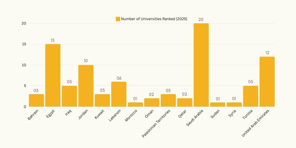 QS World Top Universities 2025