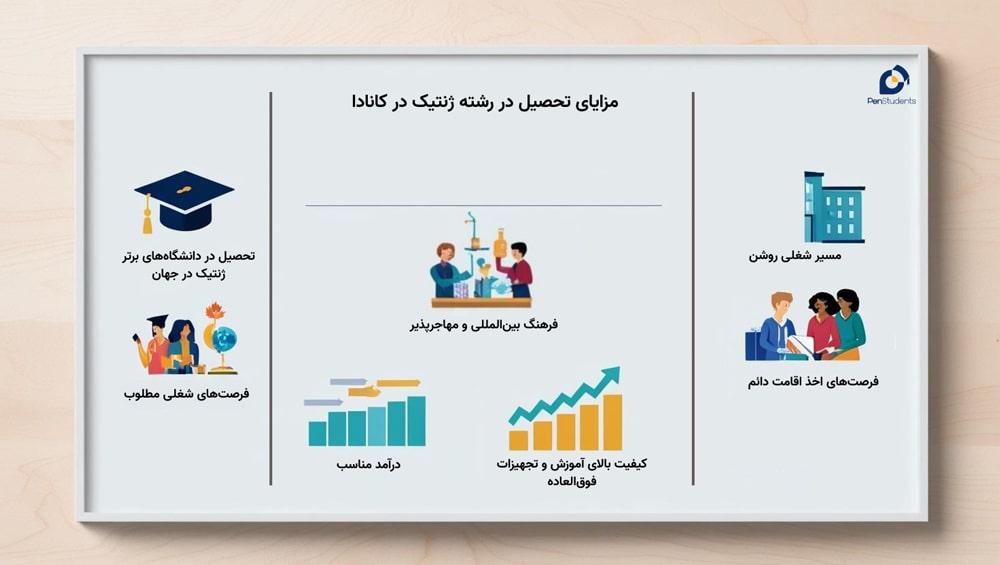 تحصیل در رشته ژنتیک در کانادا