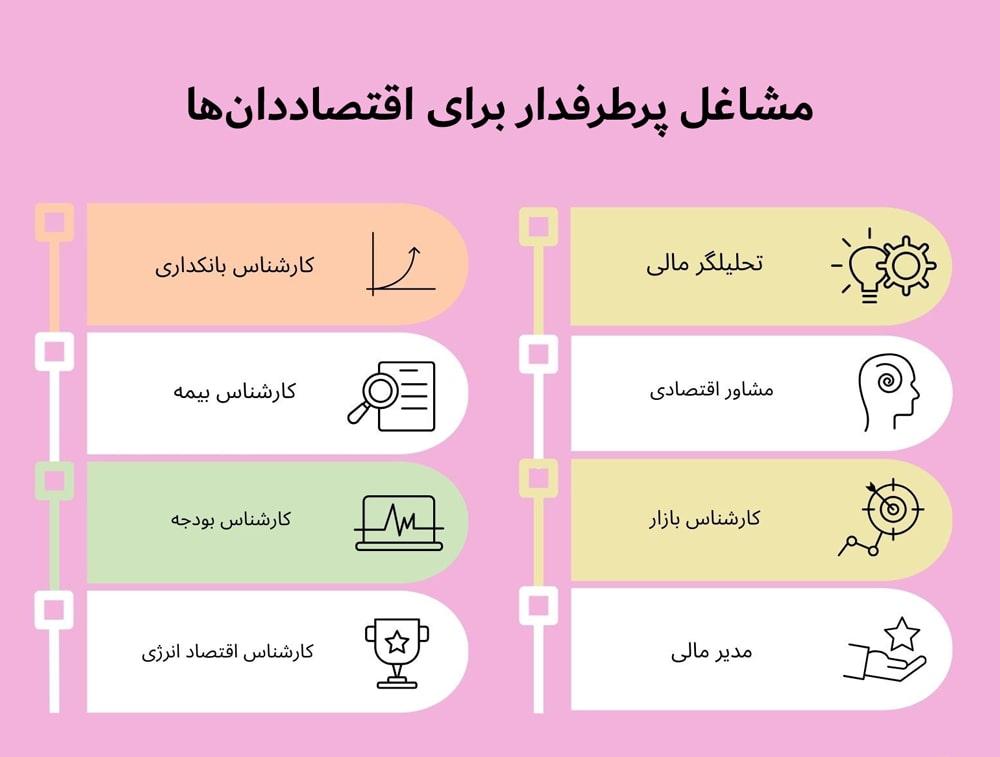 تحصیل رشته اقتصاد در انگلستان