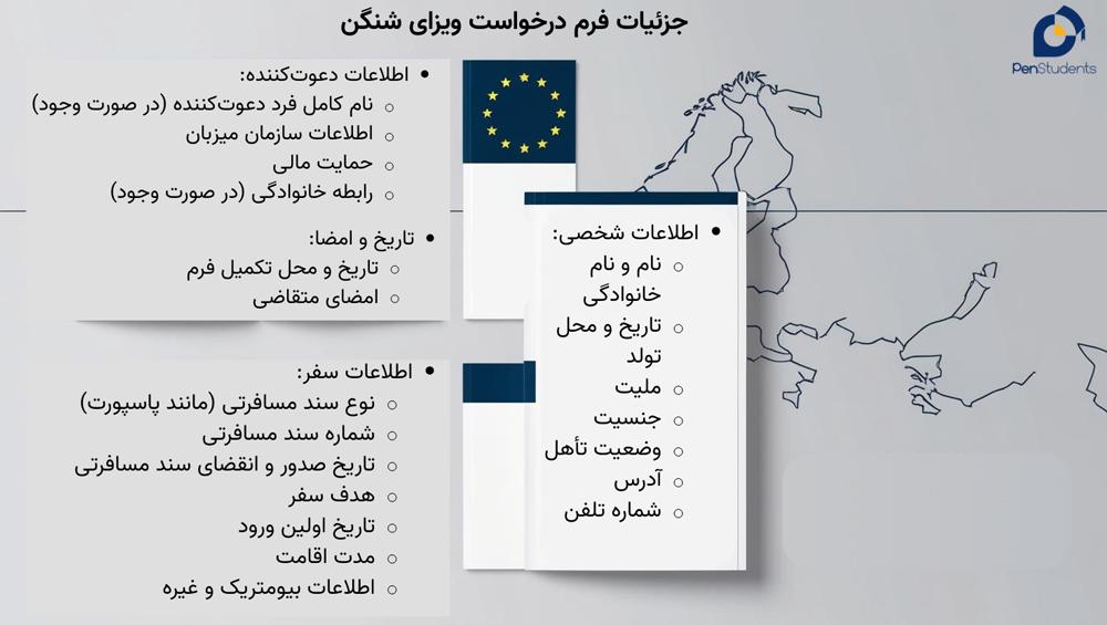 راهنمای کامل ویزای شنگن